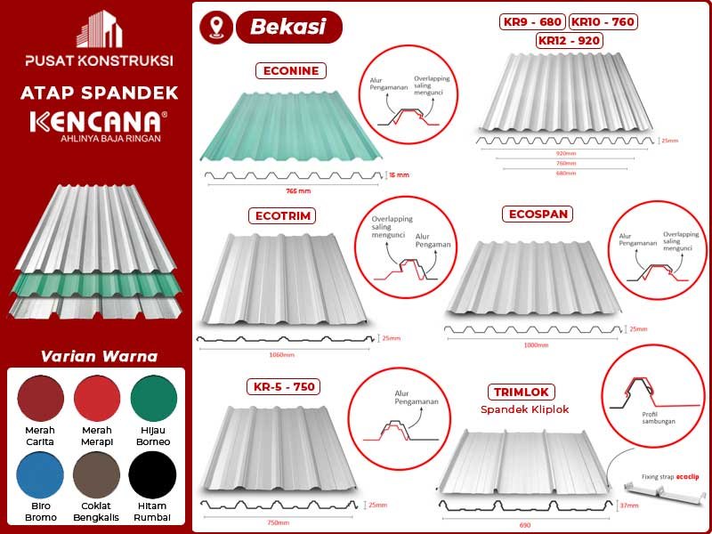 Harga Atap Spandek Kencana Bekasi Harga Atap Spandek Kencana Bekasi