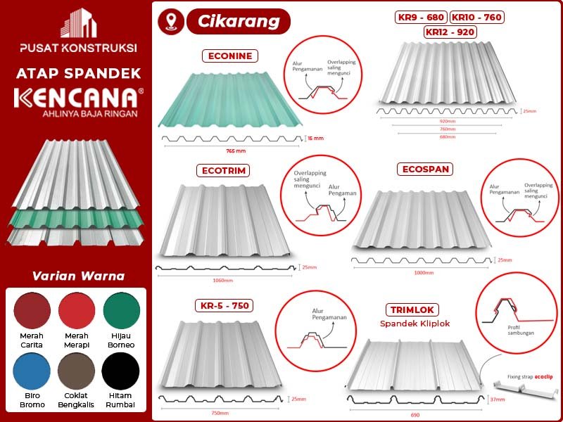Harga Atap Spandek Kencana Cikarang Harga Atap Spandek Kencana Cikarang